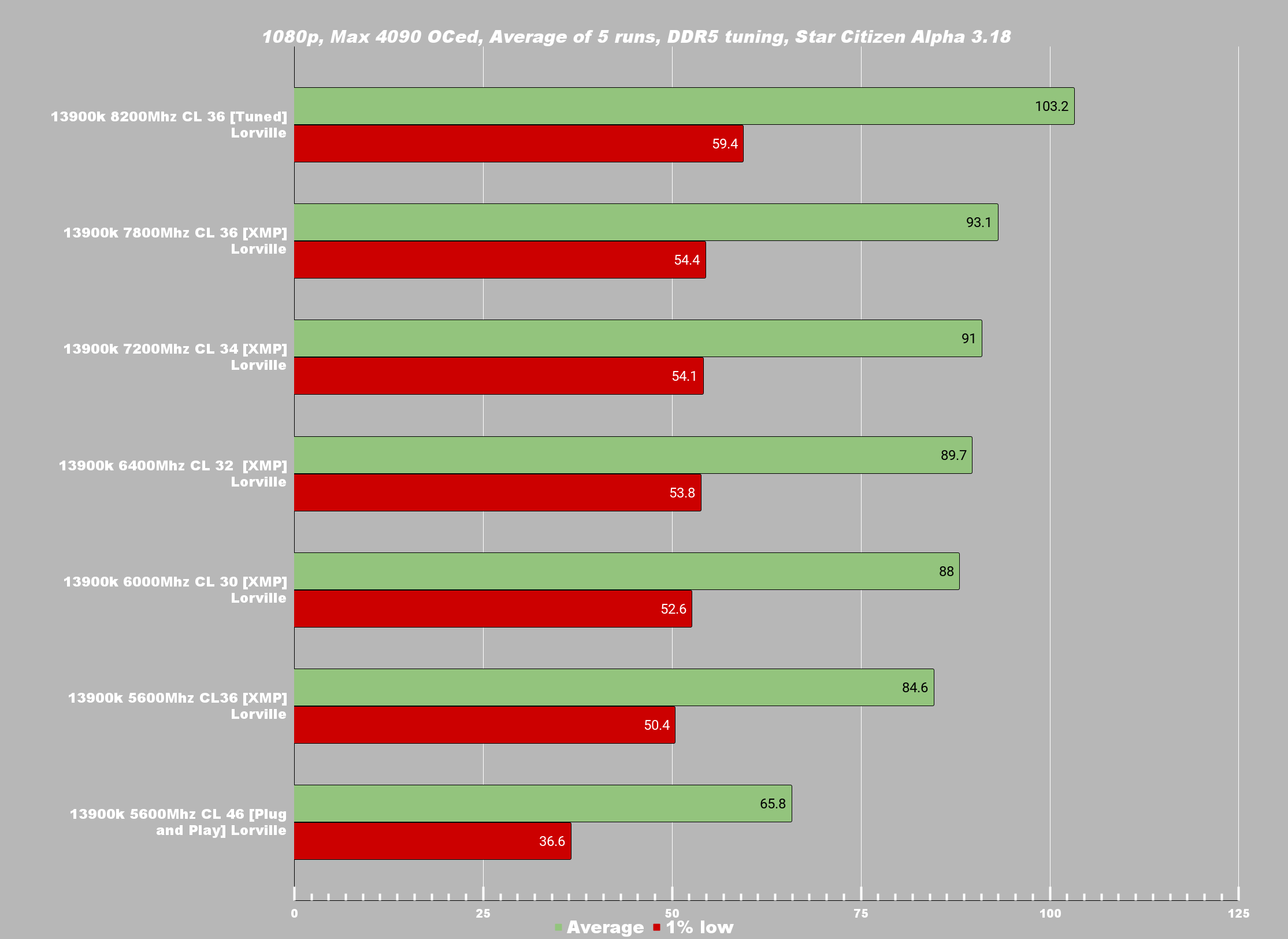robertsspaceindustries.com