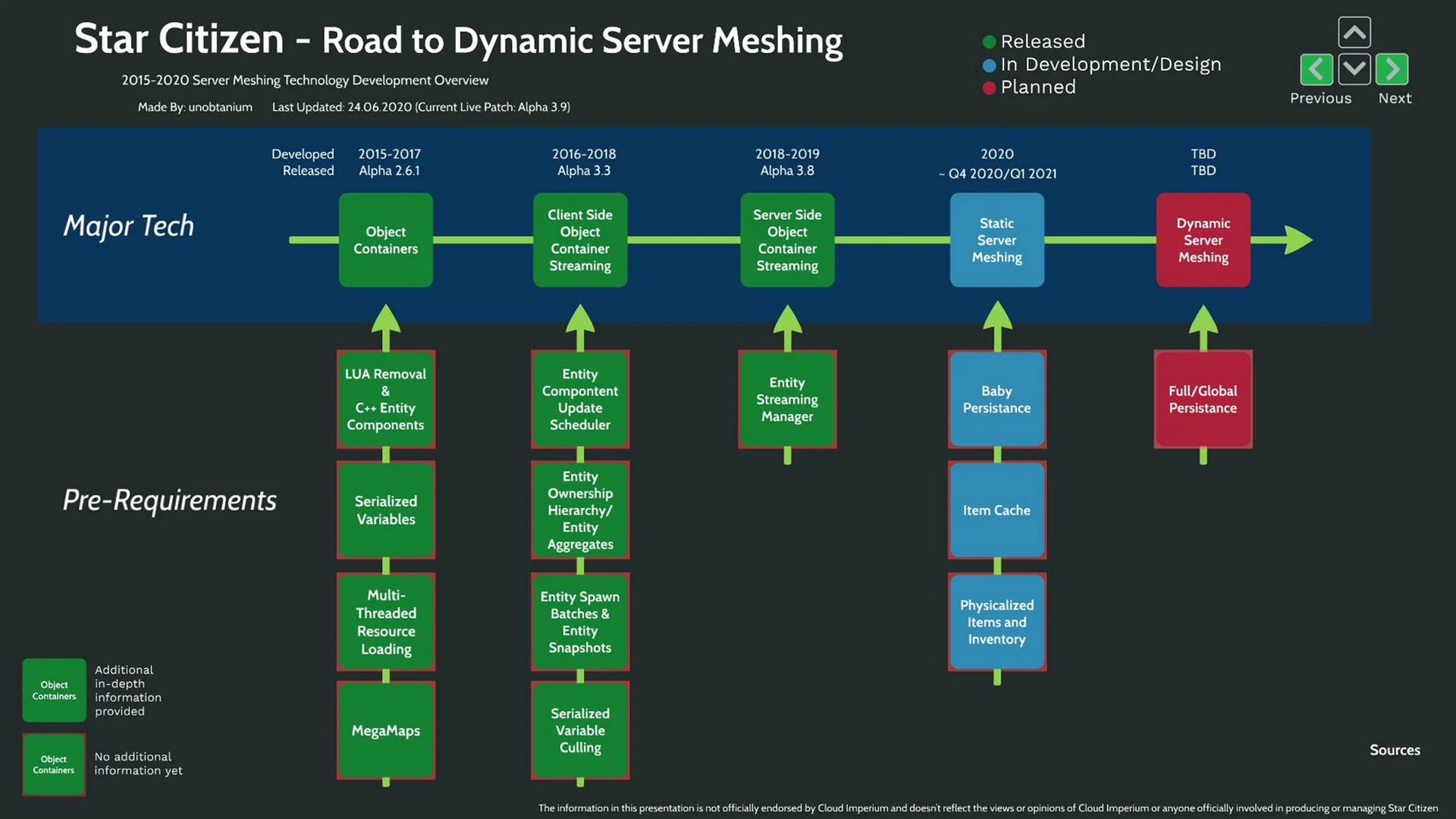 robertsspaceindustries.com